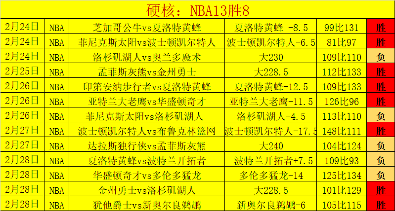 荷兰世预赛,欧洲区第,轮力克拉脱,澳客,澳客官方网,aoke,okooo