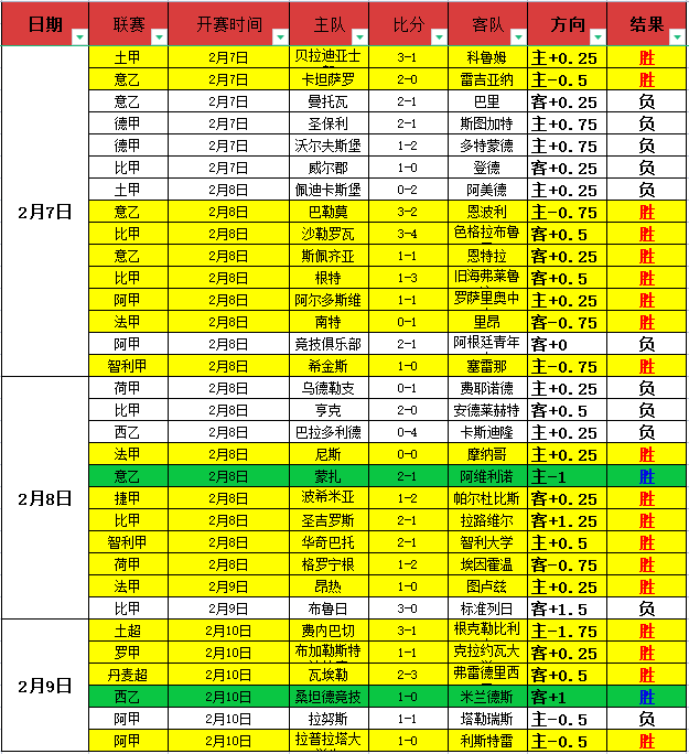 大乐透期号,专家推荐,质合分析前,澳客,澳客官方网,aoke,okooo